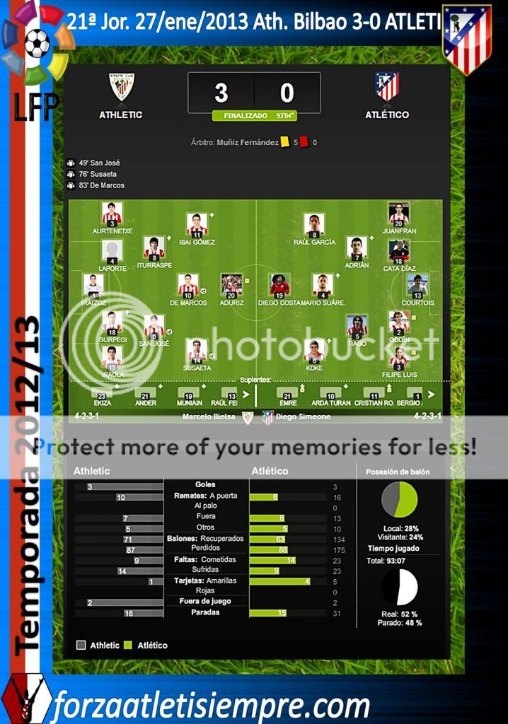 21ª Jor. Liga 2012/13 Ath. Bilbao 3-0 ATLETI (imágenes) 000Copiar-5_zpsd1d374a9